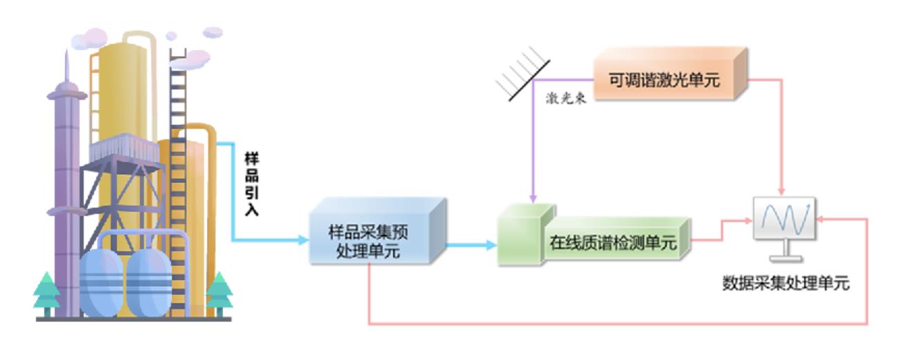 垃圾焚燒二噁英在線檢測(cè)有標(biāo)可依